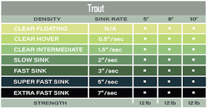 Airflow Polyleader Trout