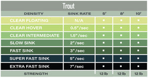 Airflow Polyleader Light Trout